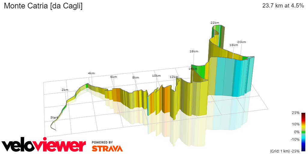 3D Elevation profile image for Monte Catria [da Cagli]