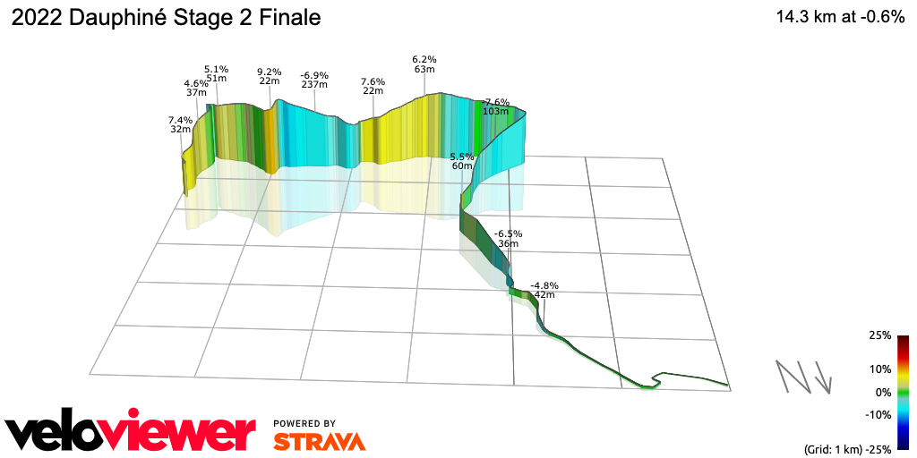 3D Elevation profile image for 2022 Dauphiné Stage 2 Finale