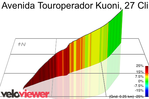 3D Elevation profile image for Avenida Touroperador Kuoni, 27 Climb