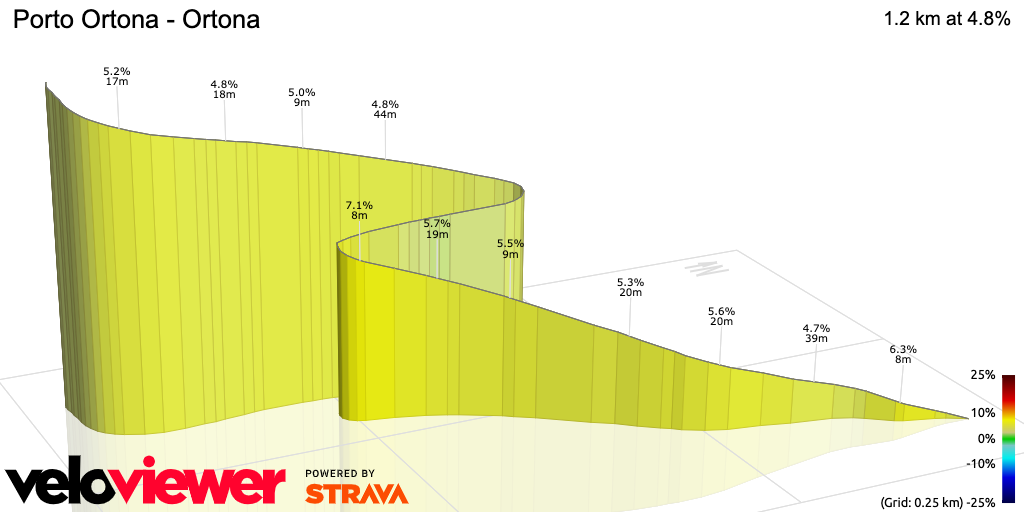 3D Elevation profile image for Porto Ortona - Ortona