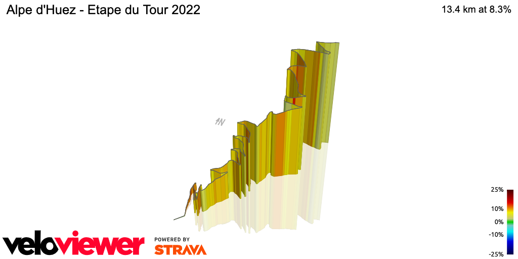 3D Elevation profile image for Alpe d'Huez - Etape du Tour 2022