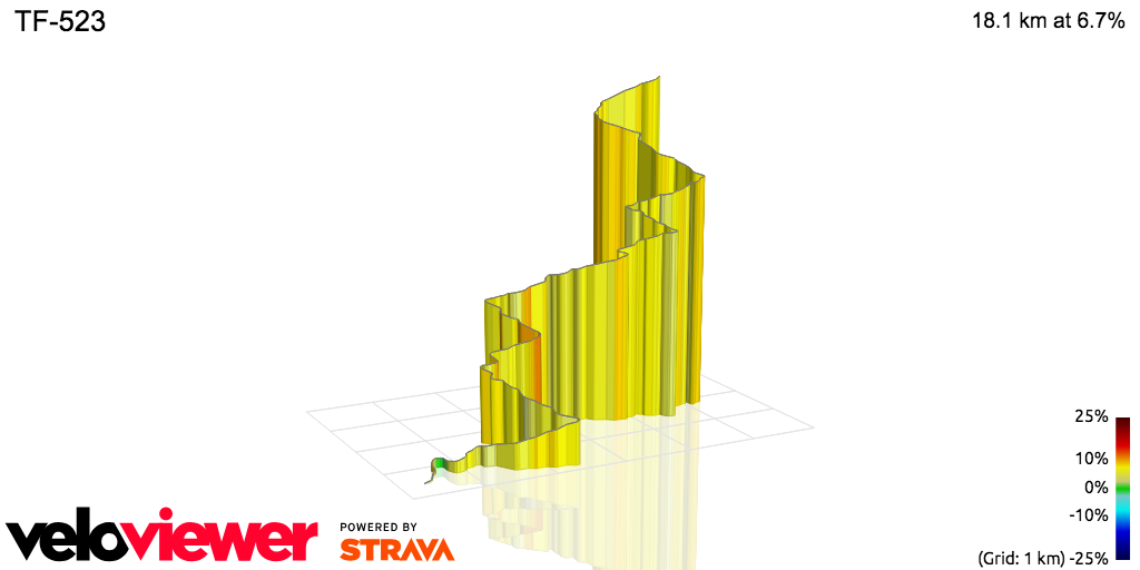 3D Elevation profile image for TF-523