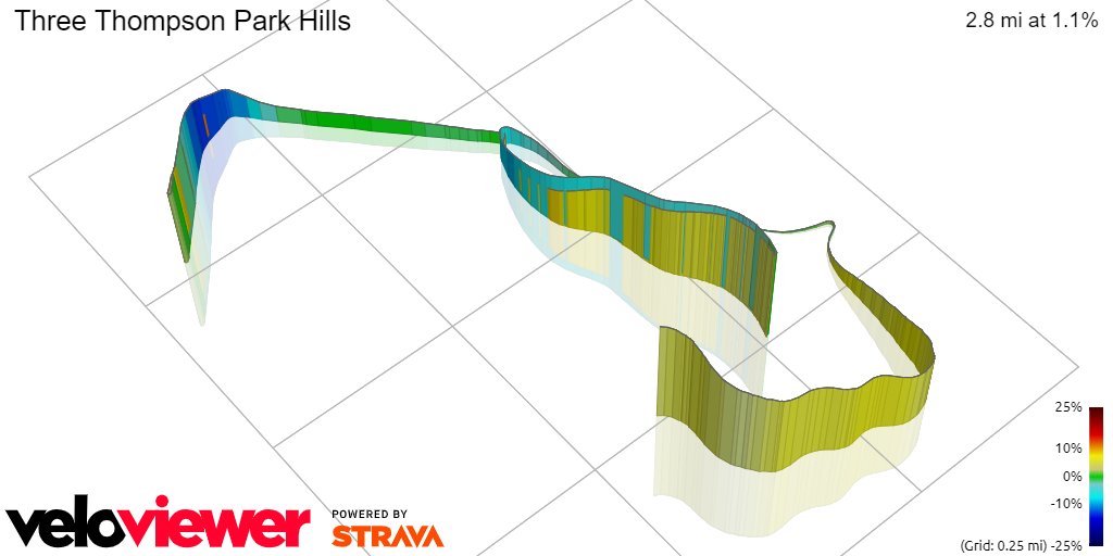 3D Elevation profile image for Three Thompson Park Hills