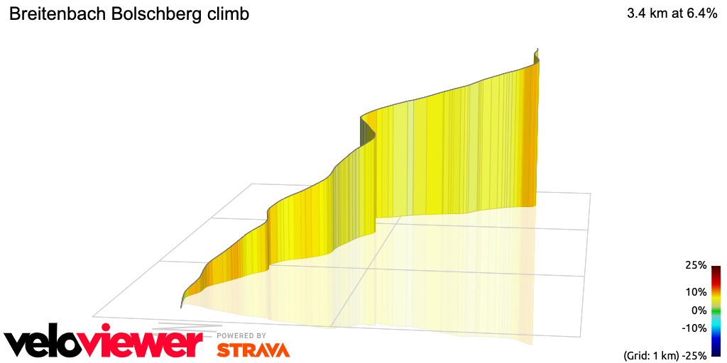 3D Elevation profile image for Breitenbach Bolschberg climb