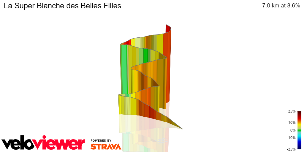 3D Elevation profile image for La Super Blanche des Belles Filles