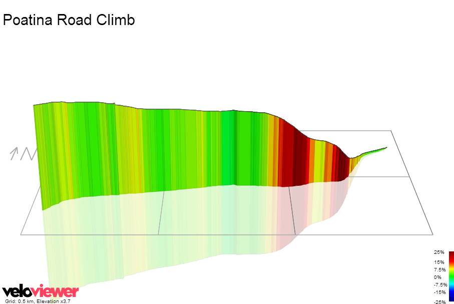 3D Elevation profile image for Poatina Road Climb