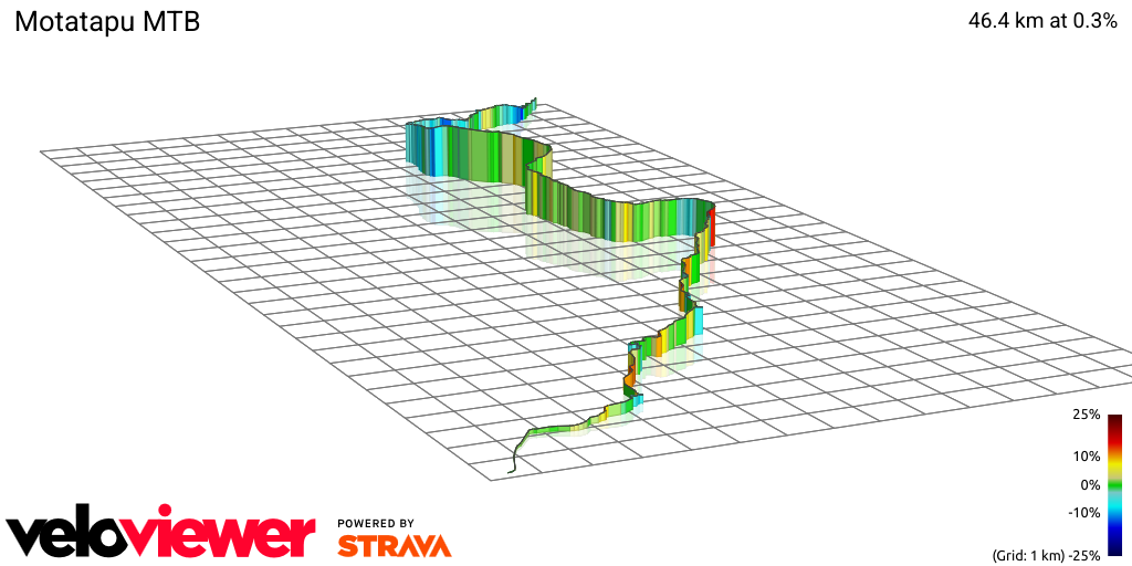 3D Elevation profile image for Motatapu MTB