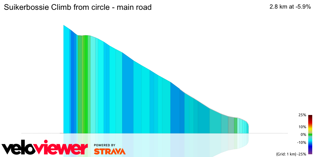 3D Elevation profile image for Suikerbossie Climb from circle - main road