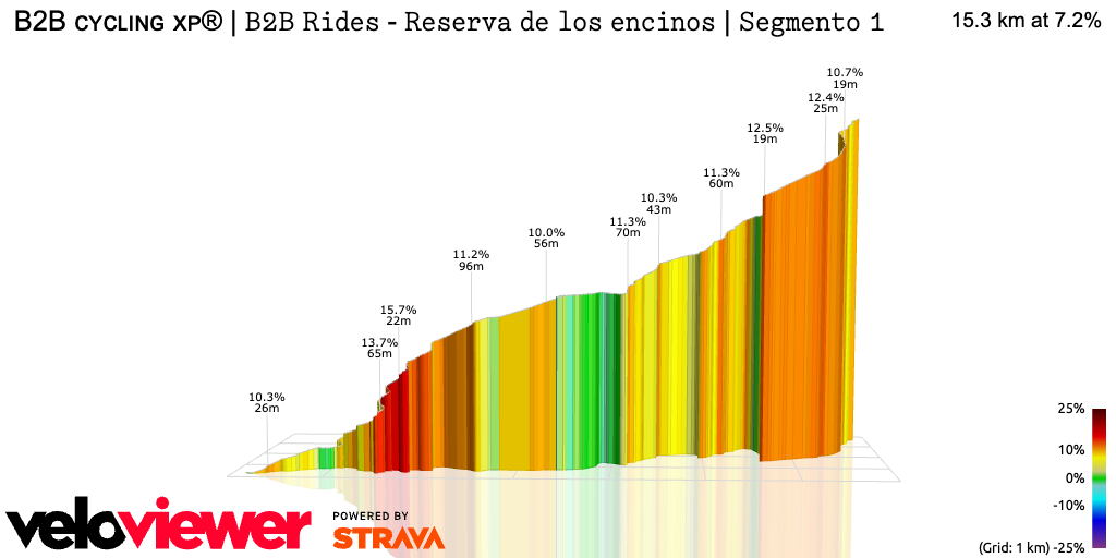3D Elevation profile image for B2B ᴄʏᴄʟɪɴɢ xᴘ® | 𝙱𝟸𝙱 𝚁𝚒𝚍𝚎𝚜 - 𝚁𝚎𝚜𝚎𝚛𝚟𝚊 𝚍𝚎 𝚕𝚘𝚜 𝚎𝚗𝚌𝚒𝚗𝚘𝚜 | 𝚂𝚎𝚐𝚖𝚎𝚗𝚝𝚘 𝟷 