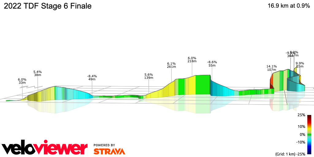 3D Elevation profile image for 2022 TDF Stage 6 Finale