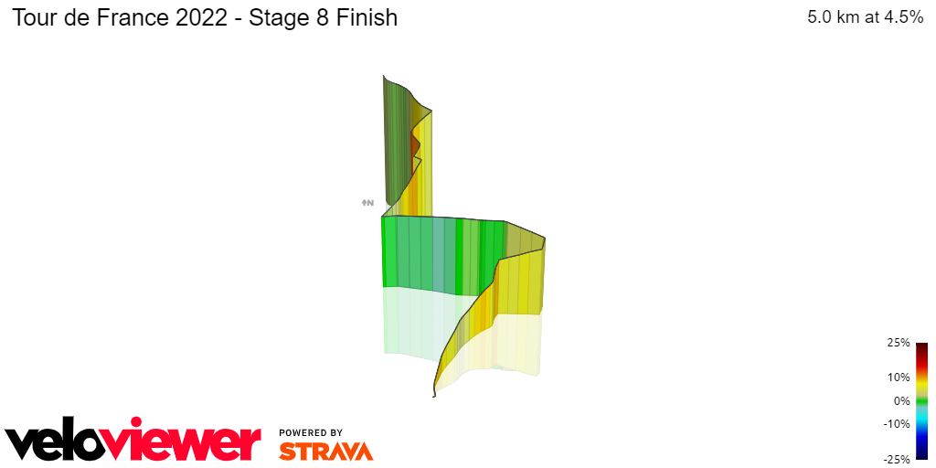 3D Elevation profile image for Tour de France 2022 - Stage 8 Finish