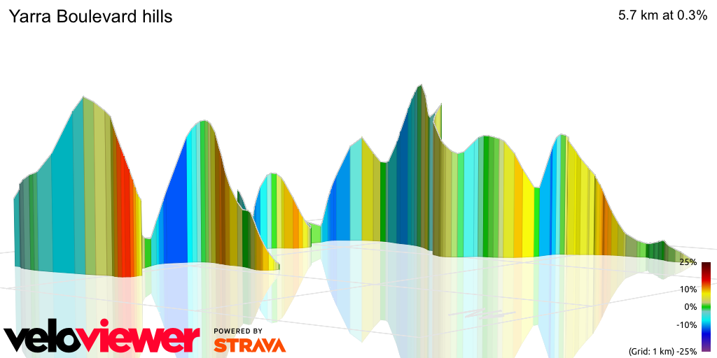 3D Elevation profile image for Yarra Boulevard hills