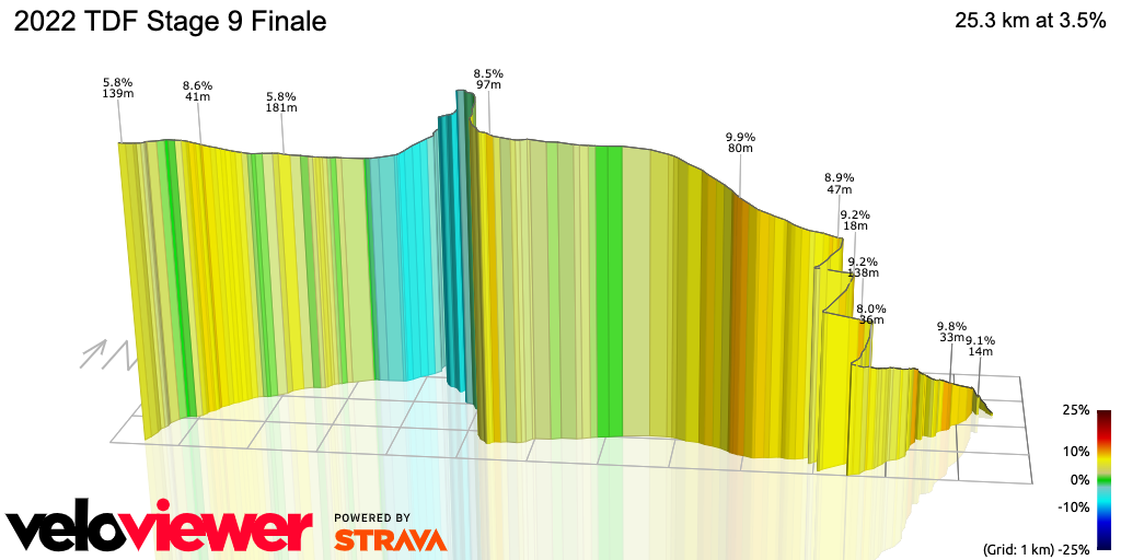 3D Elevation profile image for 2022 TDF Stage 9 Finale