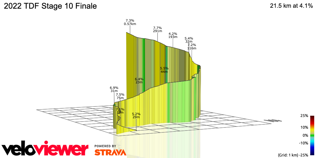 3D Elevation profile image for 2022 TDF Stage 10 Finale