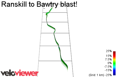 3D Elevation profile image for Ranskill to Bawtry blast!