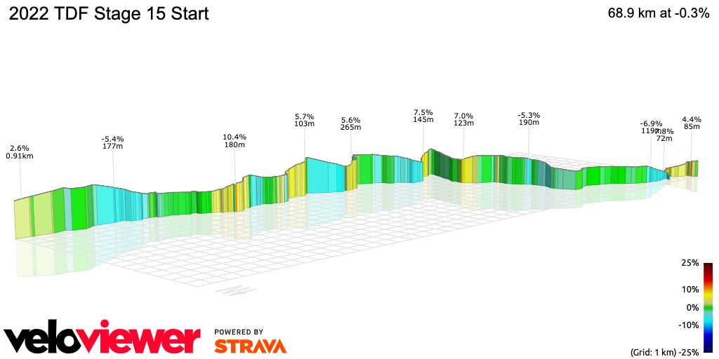 3D Elevation profile image for 2022 TDF Stage 15 Start