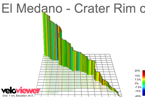 3D Elevation profile image for El Medano - Crater Rim climb