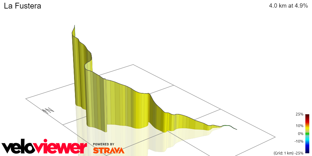 3D Elevation profile image for La Fustera