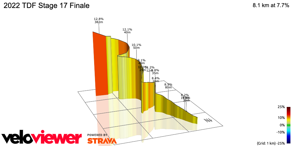 3D Elevation profile image for 2022 TDF Stage 17 Finale