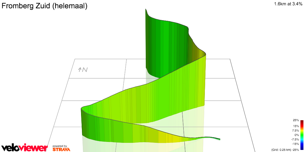 3D Elevation profile image for Fromberg Zuid (helemaal)