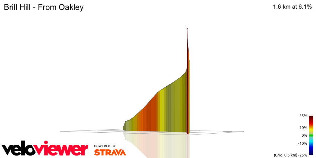 3D Elevation profile image for Brill Hill - From Oakley