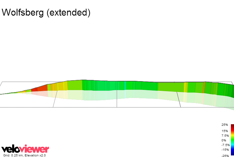 3D Elevation profile image for Wolfsberg (extended)