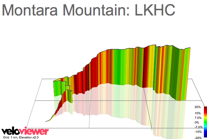 3D Elevation profile image for Montara Mountain: LKHC