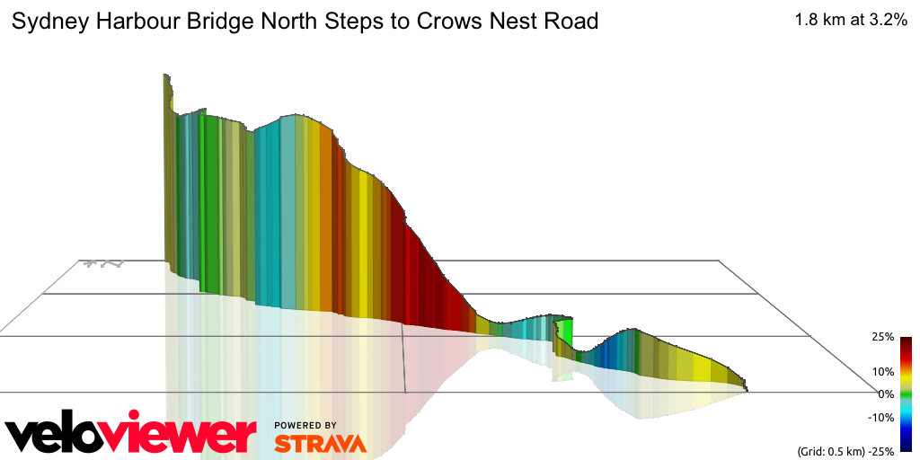 3D Elevation profile image for Sydney Harbour Bridge North Steps to Crows Nest Road