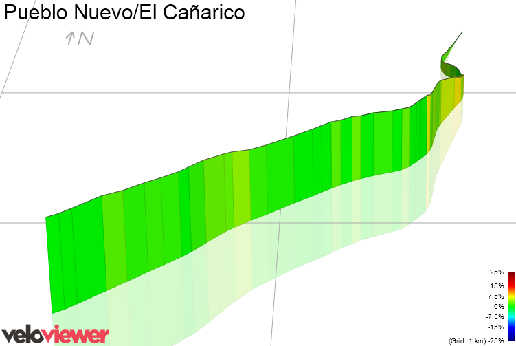 3D Elevation profile image for Pueblo Nuevo/El Cañarico