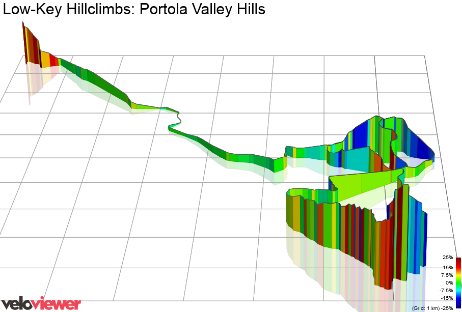 3D Elevation profile image for Low-Key Hillclimbs: Portola Valley Hills