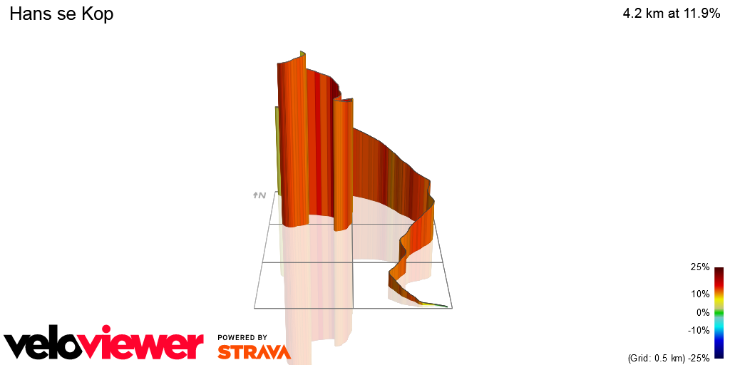 3D Elevation profile image for Hans se Kop 