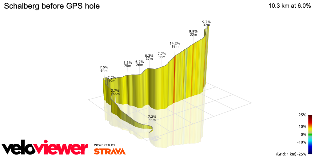 3D Elevation profile image for Schalberg before GPS hole