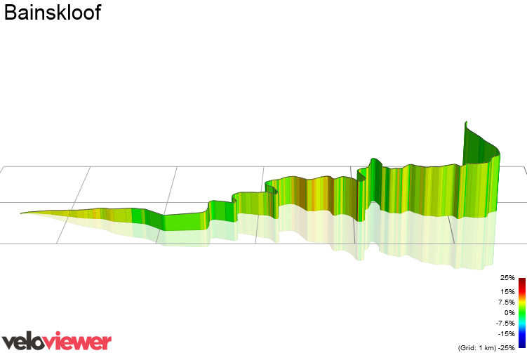 3D Elevation profile image for Bainskloof 