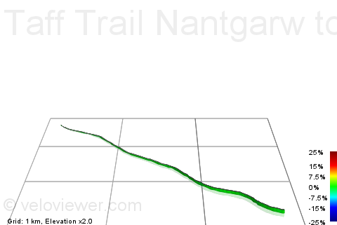 3D Elevation profile image for Taff Trail Nantgarw to Rhydyfelin