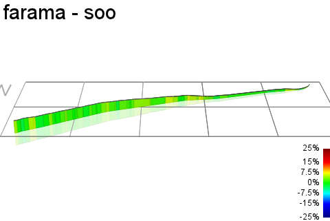 3D Elevation profile image for farama - soo