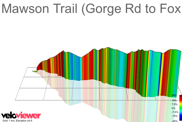 3D Elevation profile image for Mawson Trail (Gorge Rd to Fox Creek turn-off)