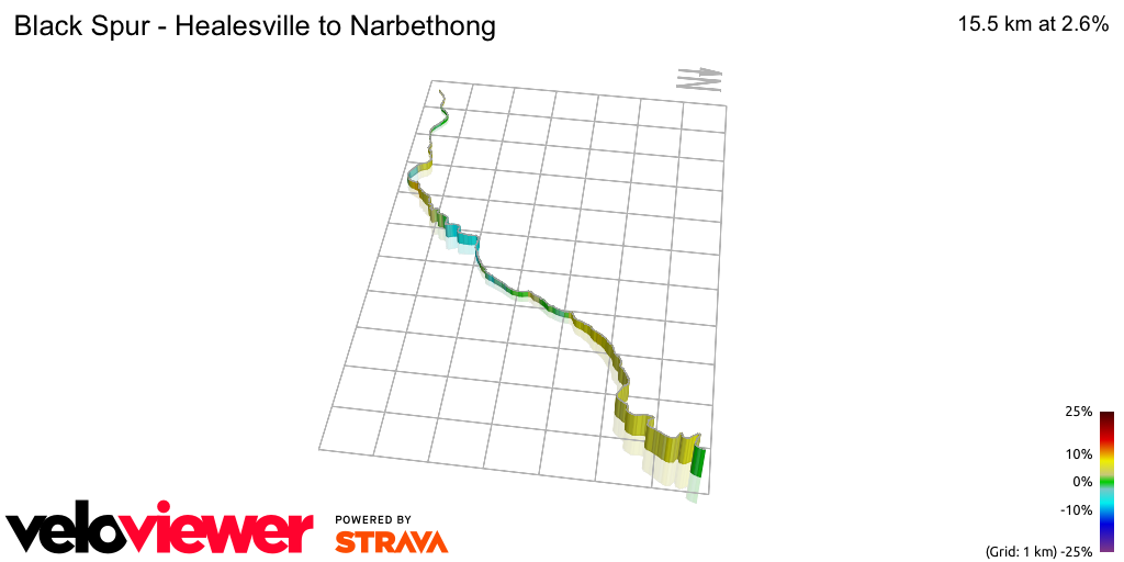 3D Elevation profile image for Black Spur - Healesville to Narbethong
