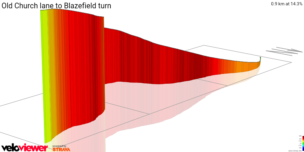 3D Elevation profile image for Old Church lane to Blazefield turn