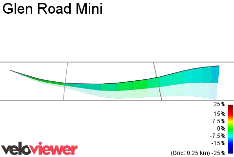 3D Elevation profile image for Glen Road Mini