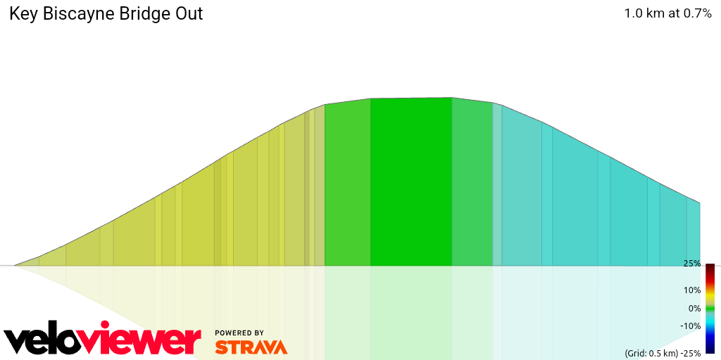 3D Elevation profile image for Key Biscayne Bridge Out