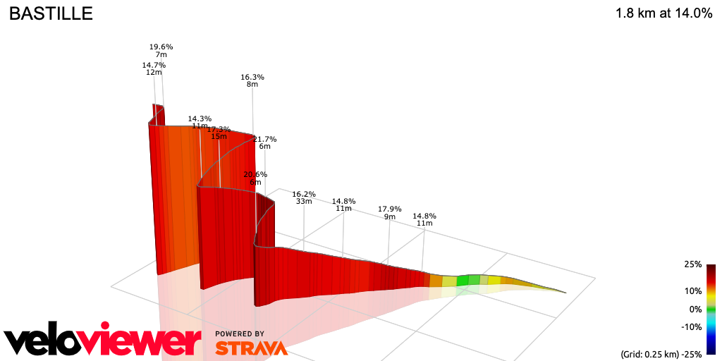3D Elevation profile image for BASTILLE