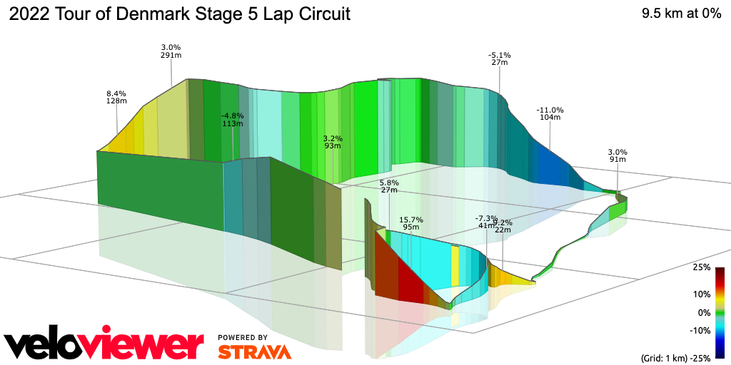 3D Elevation profile image for 2022 Tour of Denmark Stage 5 Lap Circuit