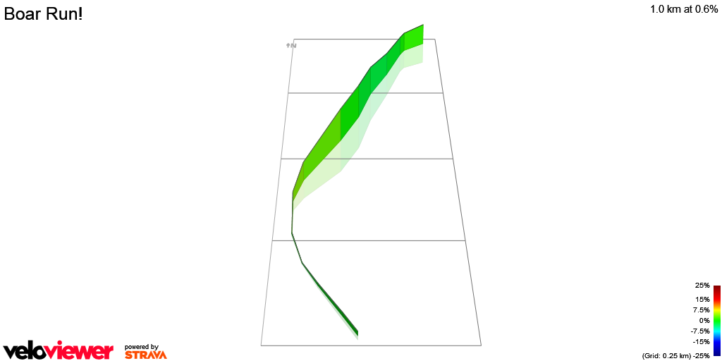3D Elevation profile image for Boar Run!