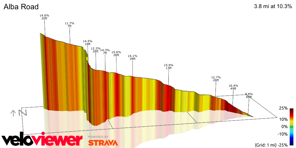3D Elevation profile image for Alba Road