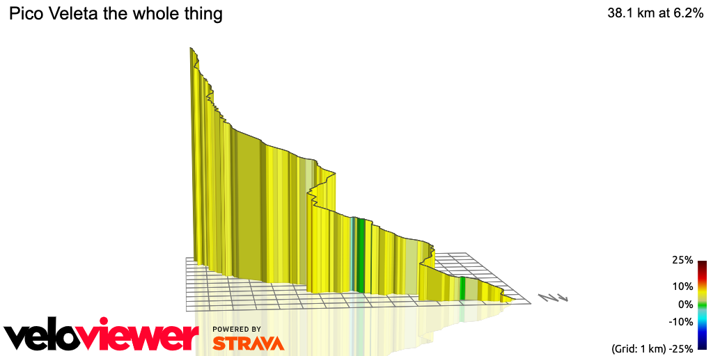 3D Elevation profile image for Pico Veleta the whole thing