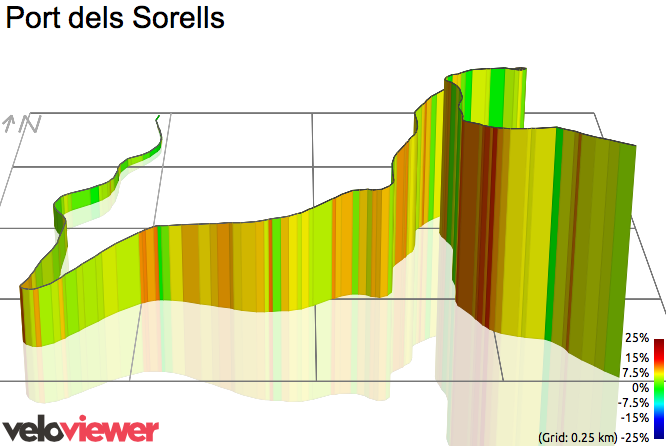 3D Elevation profile image for Port dels Sorells