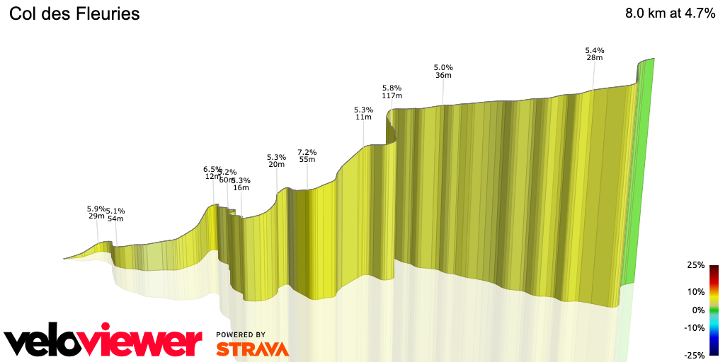 3D Elevation profile image for Col des Fleuries