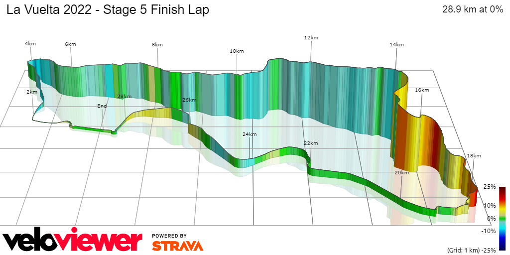 3D Elevation profile image for La Vuelta 2022 - Stage 5 Finish Lap