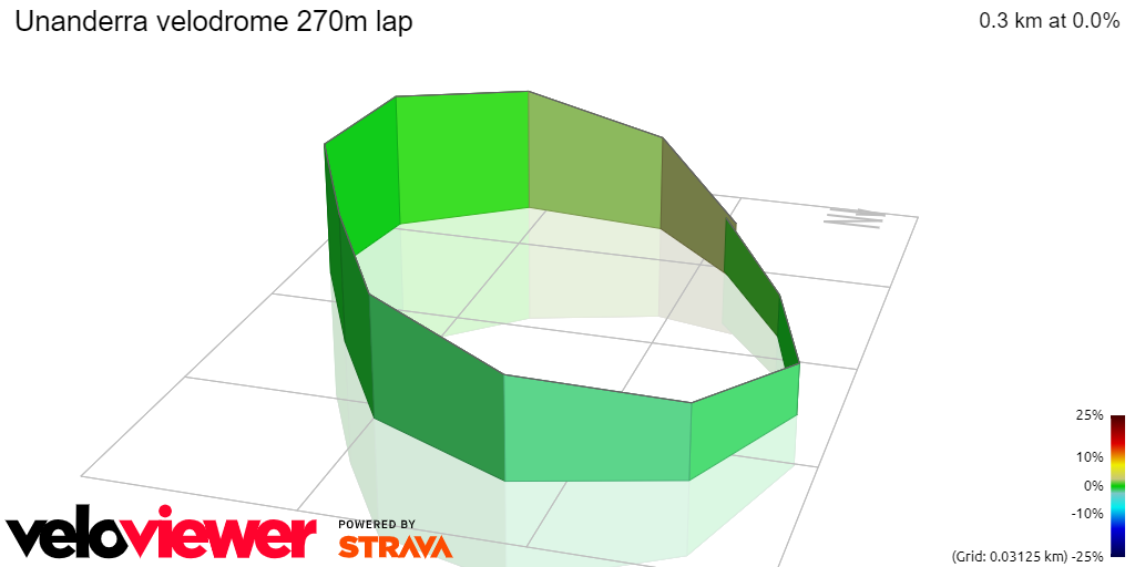 3D Elevation profile image for Unanderra velodrome 270m lap