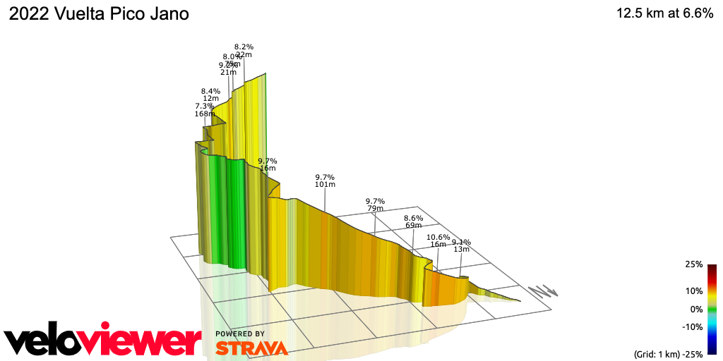 3D Elevation profile image for 2022 Vuelta Pico Jano